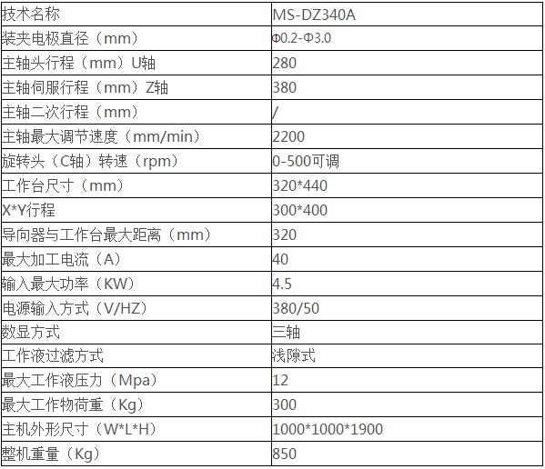 數(shù)控加工中心 數(shù)控加工中心