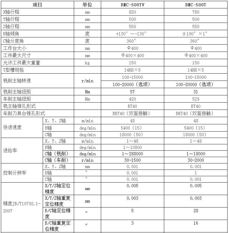 數控加工中心 數控加工中心
