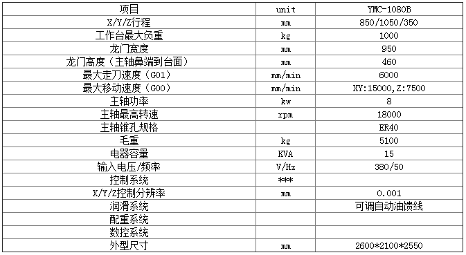 數(shù)控雕銑機(jī) 數(shù)控雕銑機(jī)